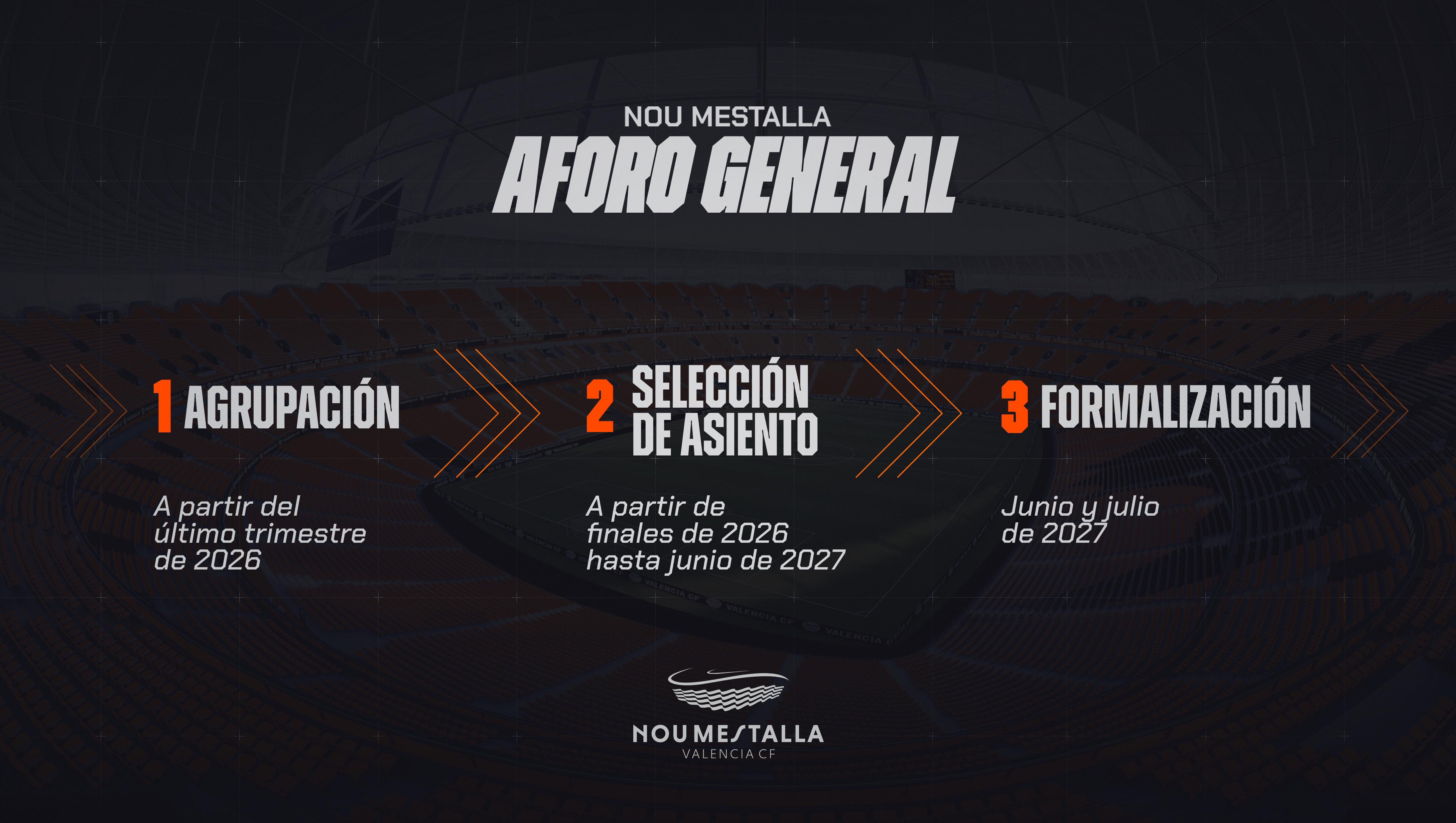 Infografía Aforo General Nou Mestalla